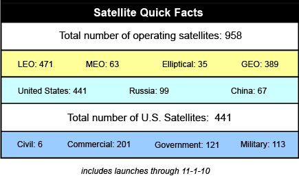 How many satellites are there?